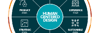 https://dbz.mondragon.edu/es/investigacion/human-centered-design